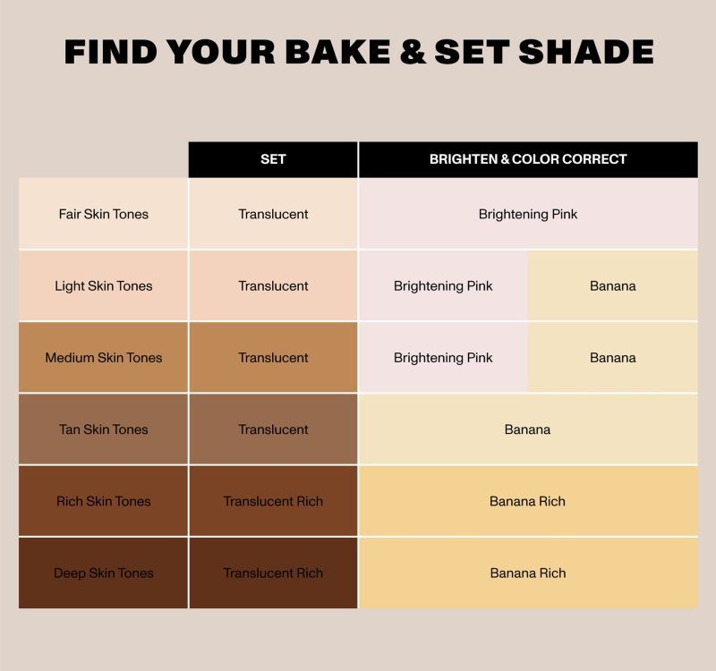 Morphe 2023 Bake Set Shades