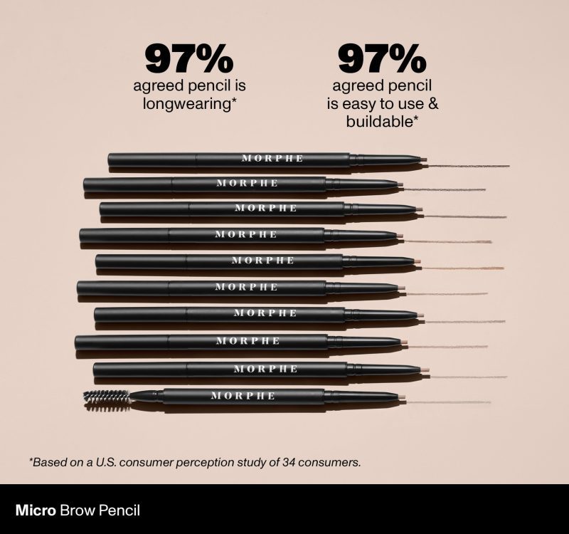 Morphe 2023 Micro Wax Claims